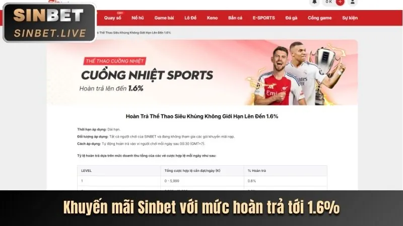 Chương trình VIP xn888